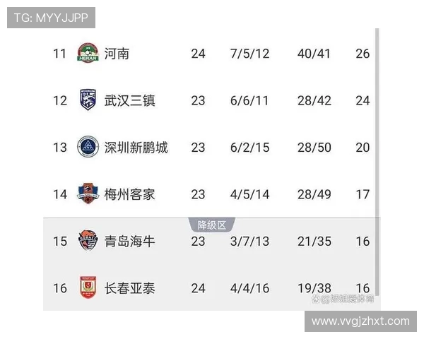 中超第24轮申花泰山首发阵容出炉阵型揭秘与看点分析 中超第24轮申花泰山首发阵容出炉阵型揭秘与看点分析