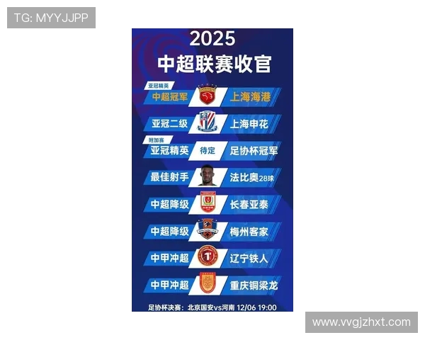 2025中超结局：海港力压申花获3连冠 亚泰梅州告别